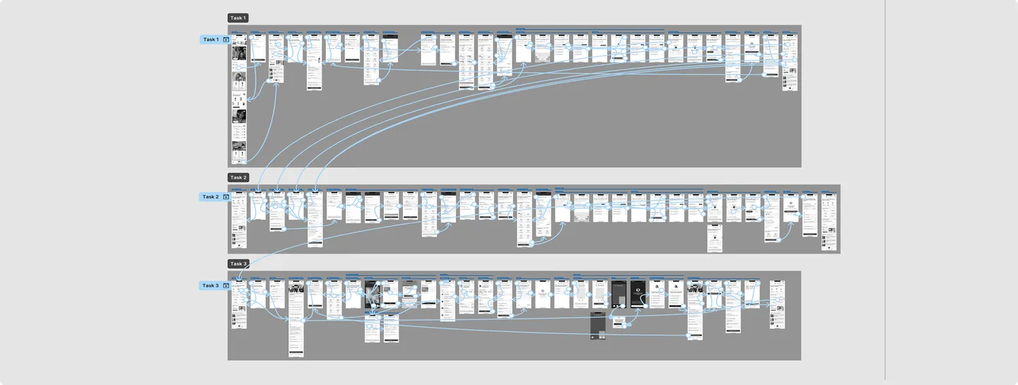 The wireframe prototype of the booking journeys, one row per task